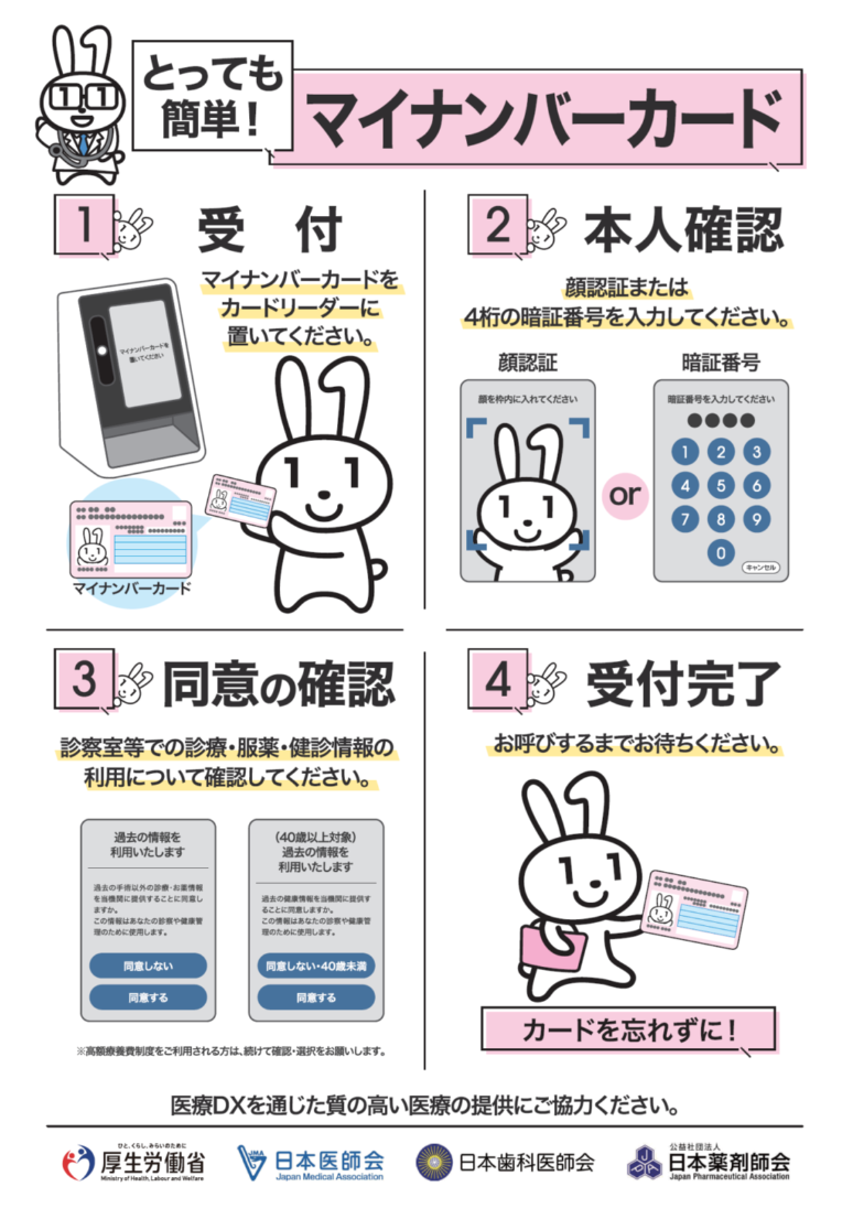医療DX