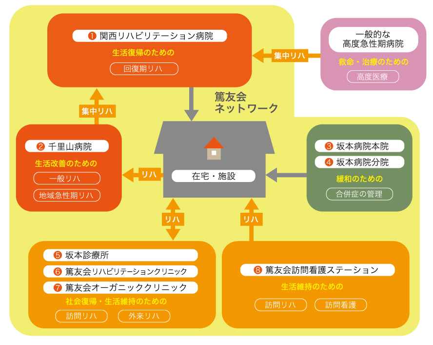 篤友会ネットワーク