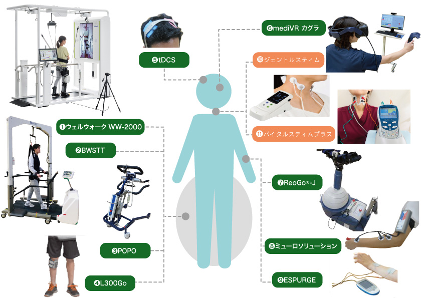先端的リハビリテーション
